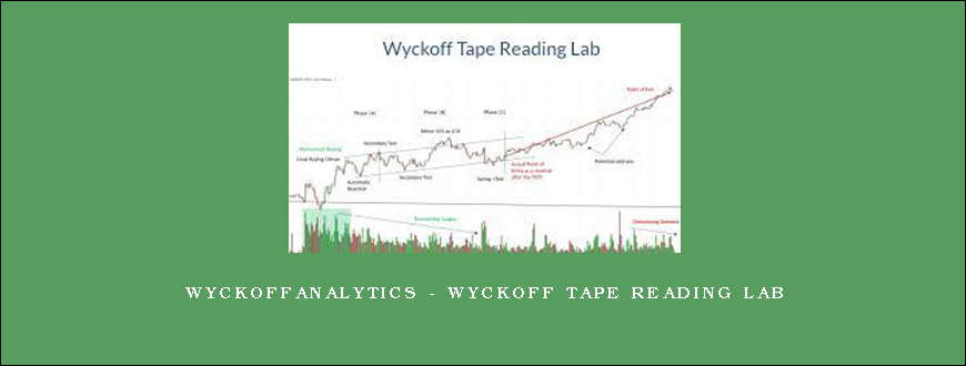 Wyckoffanalytics – Wyckoff Tape Reading Lab