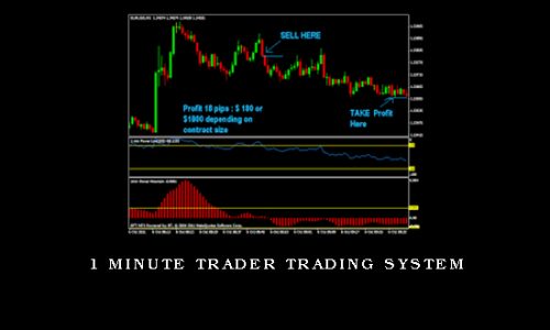 1 Minute Trader Trading System