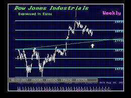 Martin Armstrong – How to Trade a Vertical Market