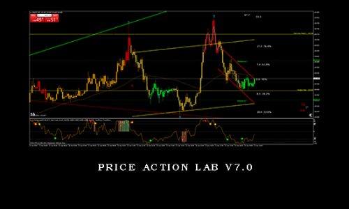 Price Action Lab v7.0