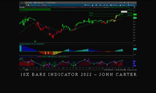 10X Bars Indicator 2022 – John Carter [in stock]