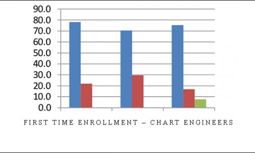 First Time Enrollment – Chart Engineers [in stock]