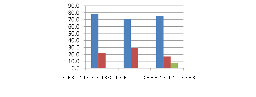 First Time Enrollment – Chart Engineers