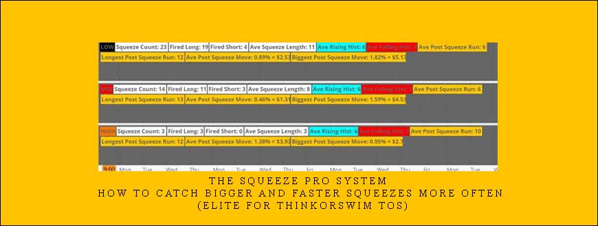 The Squeeze Pro System: How to Catch Bigger and Faster Squeezes More Often (Elite For ThinkorSwim TOS)