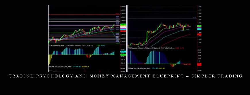 Trading Psychology and Money Management Blueprint – Simpler Trading