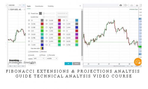 Fibonacci Extensions & Projections Analysis Guide Technical Analysis Video Course |