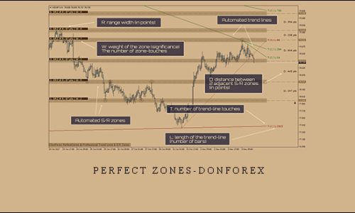 PERFECT ZONES-DONFOREX |