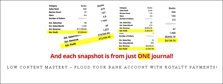 Low Content Mastery – Flood Your Bank Account With Royalty Payments!