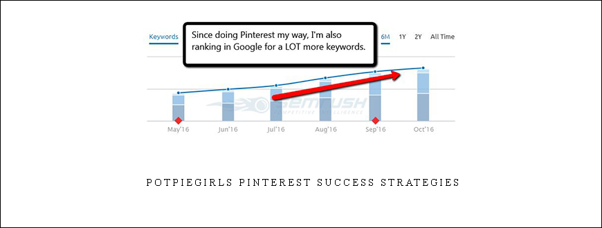 Potpiegirls Pinterest Success Strategies