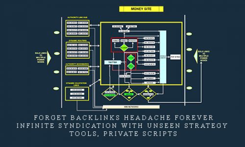 Forget Backlinks Headache Forever – Infinite Syndication with Unseen Strategy, Tools, Private Scripts |