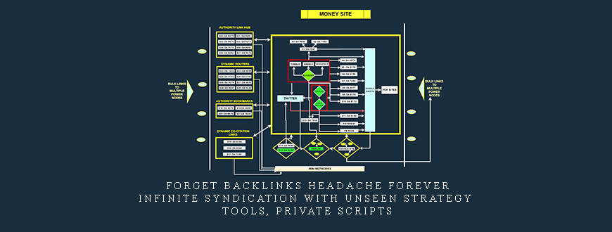 Forget Backlinks Headache Forever – Infinite Syndication with Unseen Strategy