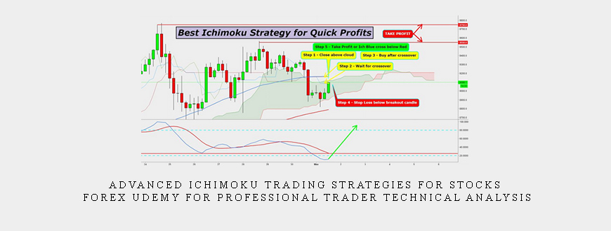 Advanced Ichimoku Trading Strategies for Stocks & Forex Udemy for Professional Trader technical analysis