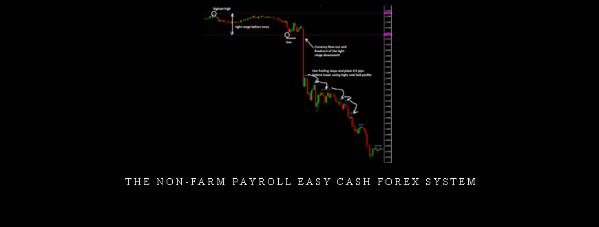 The Non-Farm Payroll Easy Cash Forex System
