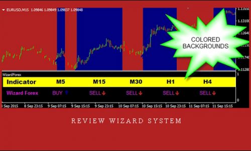 Review Wizard System |