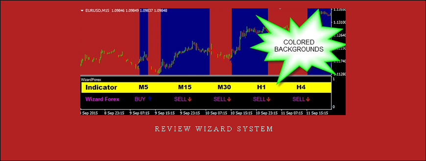 Review Wizard System