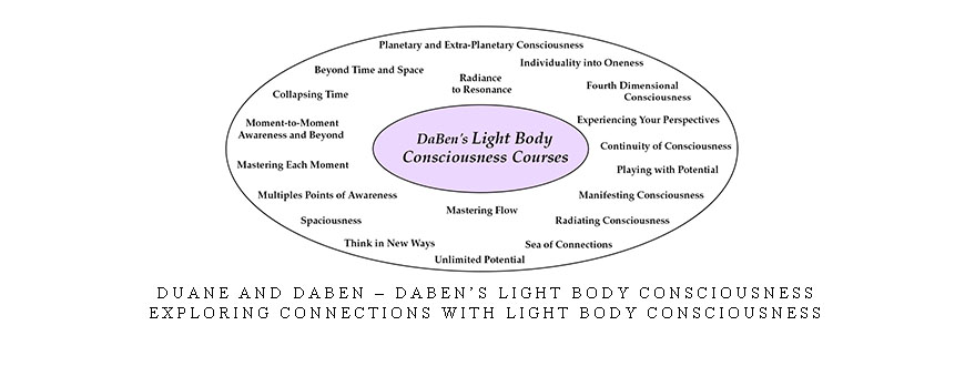 Duane and DaBen – DaBen’s Light Body Consciousness: Exploring Connections with Light Body Consciousness