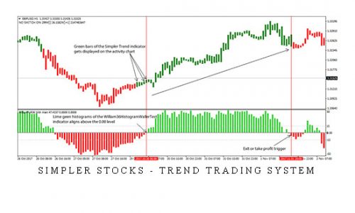 Simpler Stocks – Trend Trading System |