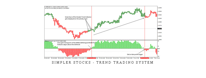 Simpler Stocks – Trend Trading System