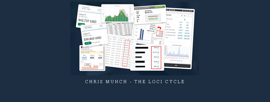 Chris Munch – The Loci Cycle