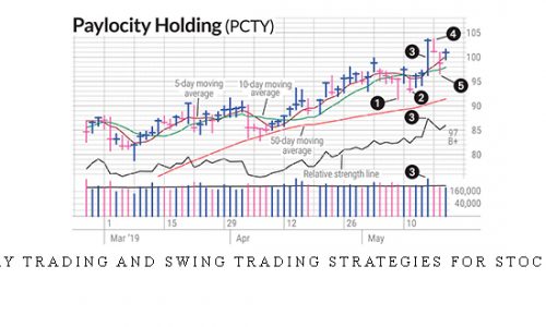 Day Trading and Swing Trading Strategies For Stocks |