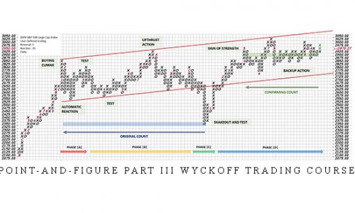 Point-And-Figure Part III Wyckoff Trading Course |