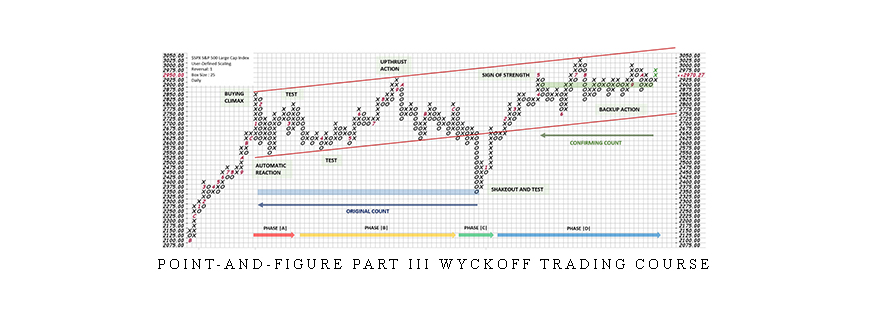 Point-And-Figure Part III Wyckoff Trading Course