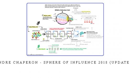 Andre Chaperon – The Durable Business & Momentum Builder Workshop |