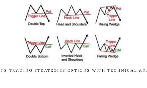 Options Trading Strategies Options with Technical Analysis |