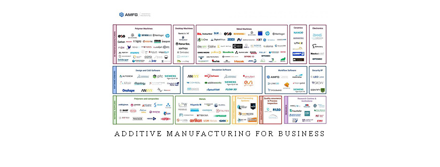 Additive Manufacturing for Business