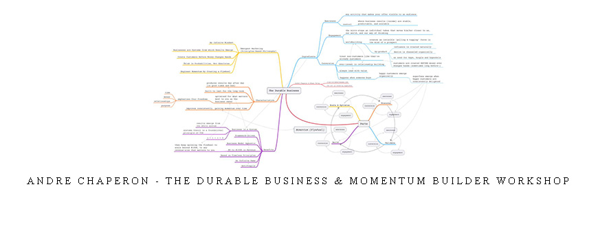 Andre Chaperon : Email Marketing Intensive and Autoresponder Madness 3.0
