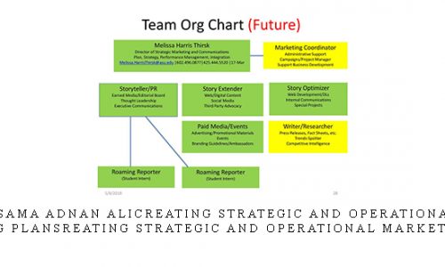 Usama Adnan Ali Al Lawati – CUsama Adnan Ali Al Lawati – Creating Strategic and Operational Marketing Plansreating Strategic and Operational Marketing Plans |