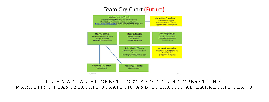 Usama Adnan Ali Al Lawati – CUsama Adnan Ali Al Lawati – Creating Strategic and Operational Marketing Plansreating Strategic and Operational Marketing Plans