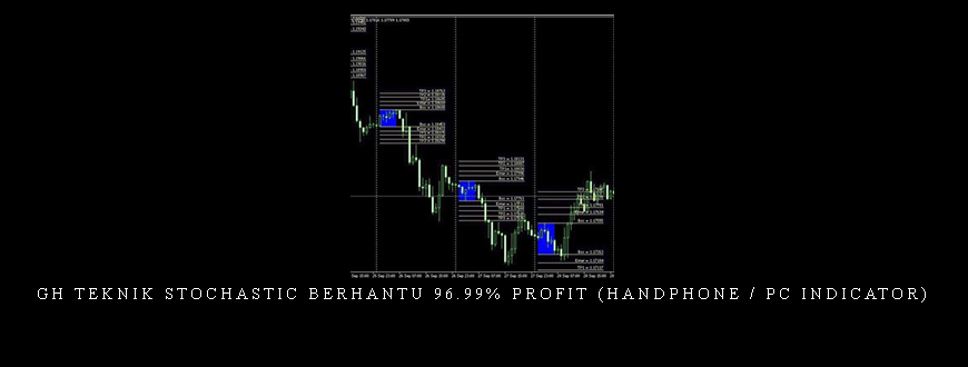GH TEKNIK STOCHASTIC BERHANTU 96.99% PROFIT (Handphone / Pc Indicator)