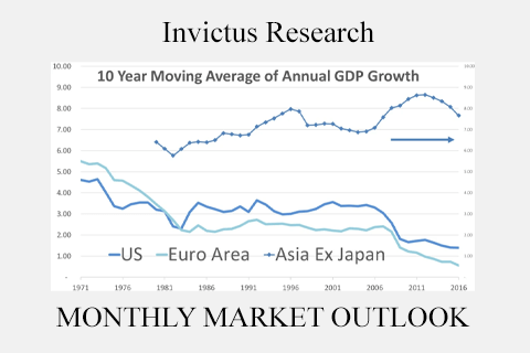 Invictus Research – MONTHLY MARKET (2)