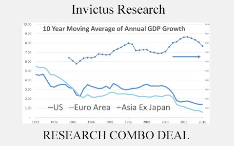 Invictus Research – RESEARCH COMBO DEAL