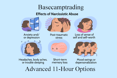 Basecamptrading – Advanced 11-Hour Options (2)